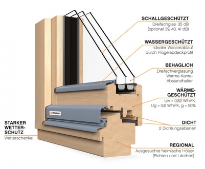 Holzfenster {qp_statement_image_alt_text_3}