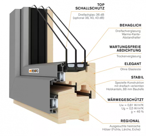 Holz-Alu-Fenster {qp_statement_image_alt_text_4}