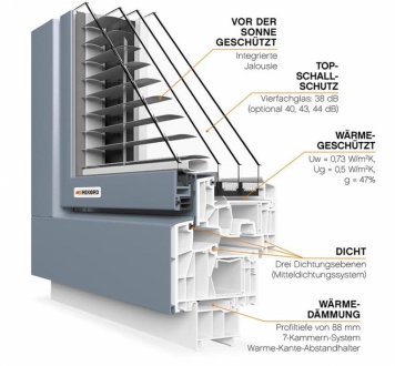 Kunststoff-Alu-Fenster {qp_statement_image_alt_text_6}